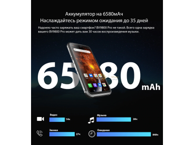 Ожидаем Blackview BV9800 Pro в Украине в 2020 году!
